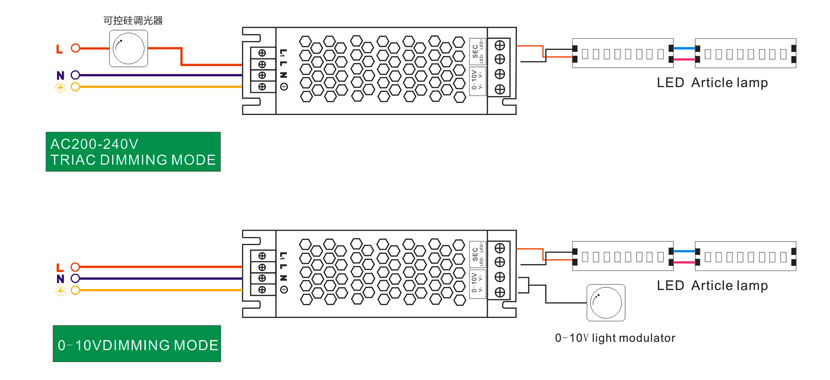 LED調(diào)光電源