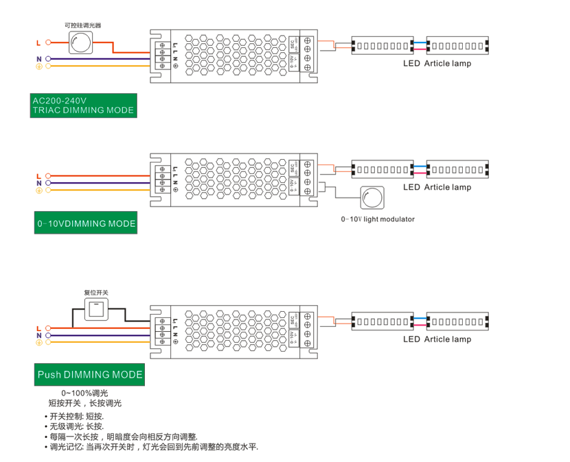 LED調(diào)光電源